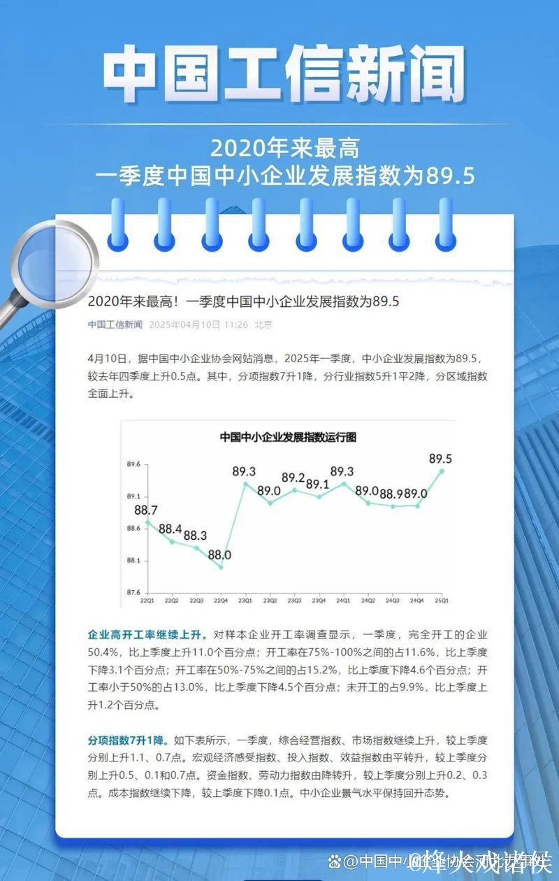 一季度中国中小企业发展指数创2020年以来新高
